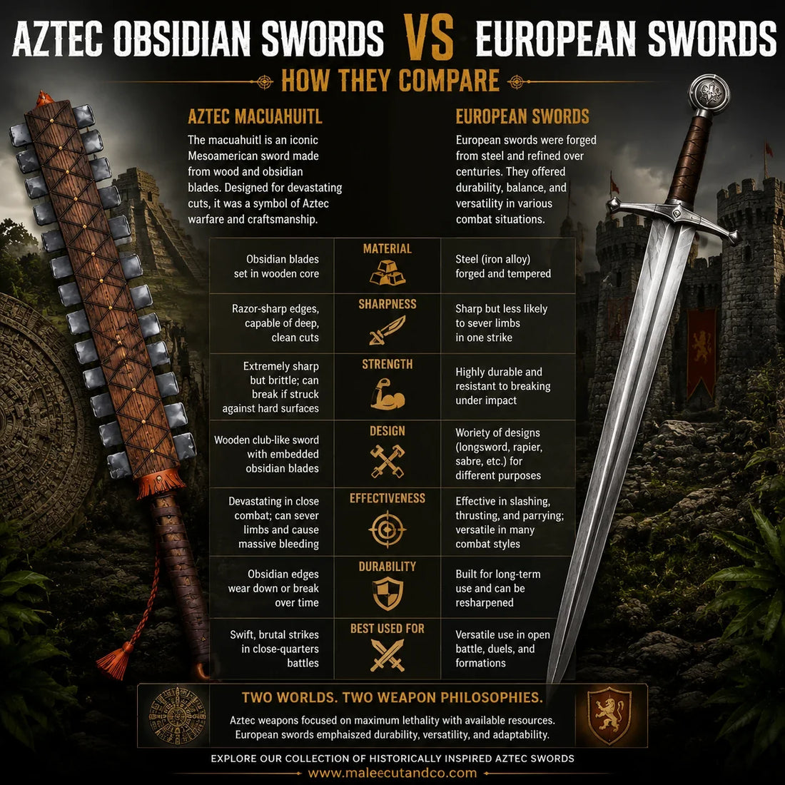 Aztec Obsidian Swords vs European Swords: How They Compare