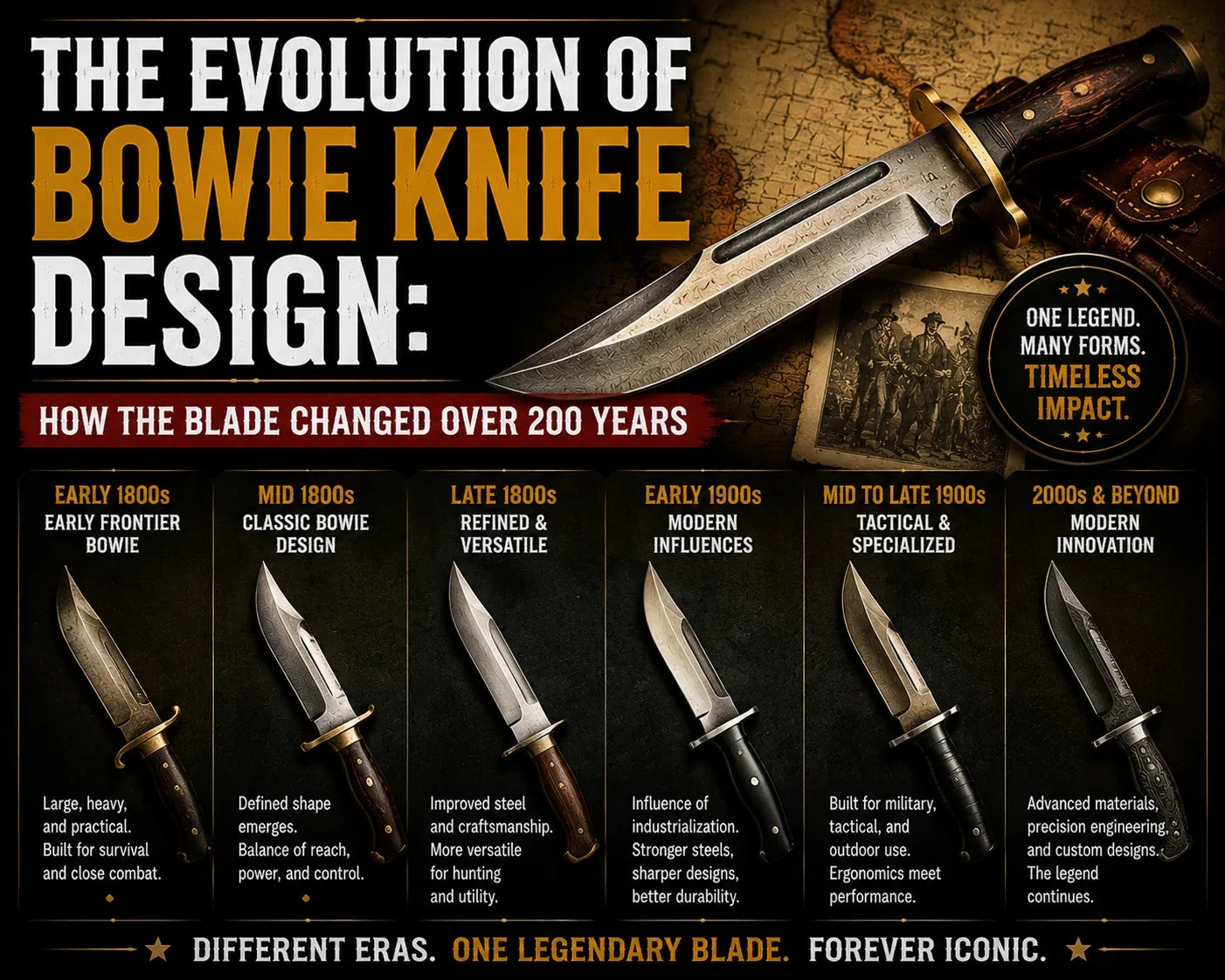 The Evolution of Bowie Knife Design: How the Blade Changed Over 200 Years