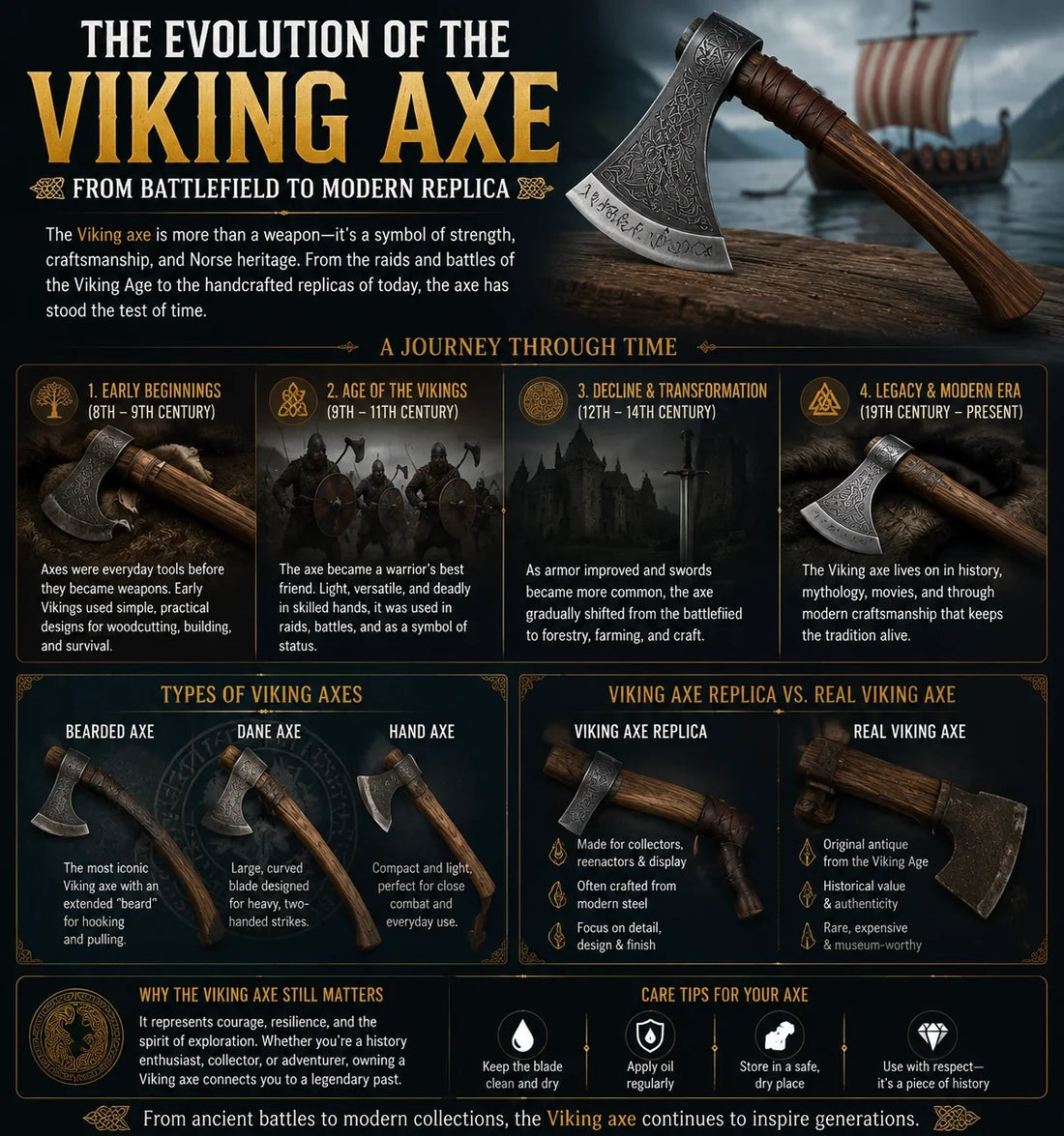 The Evolution of the Viking Axe: From Battlefield to Modern Replica